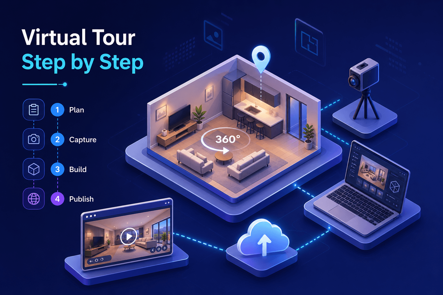 Création d'un Tour Virtuel : Guide Étape par Étape